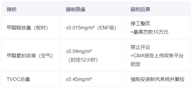 2025年兰州展厅甲醛控制核心要点信息表.png